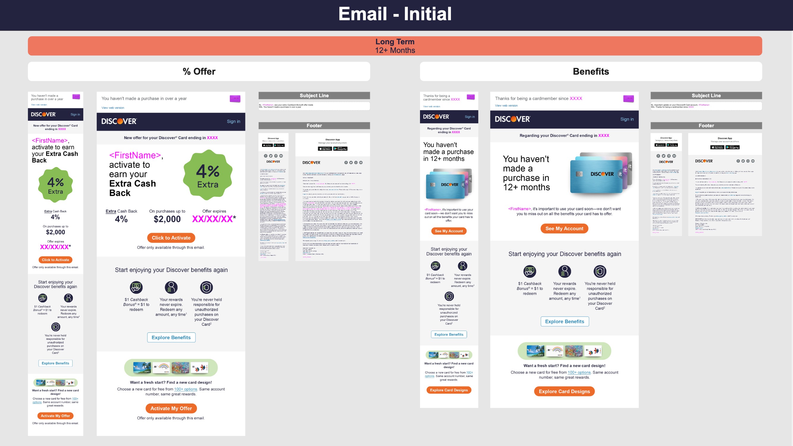 Email designs for the long-term inactive cardmembers (12+ months), with two different types of email—an offer and a benefits summary